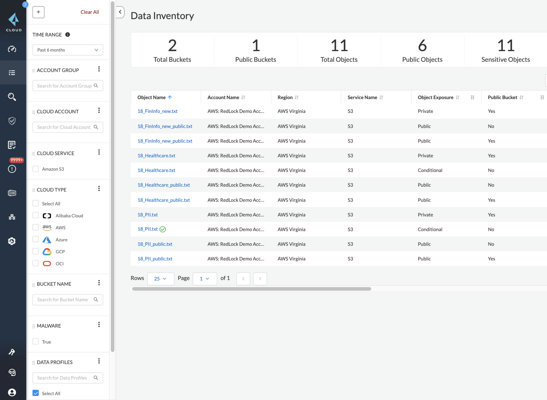 Sensitive data detection
