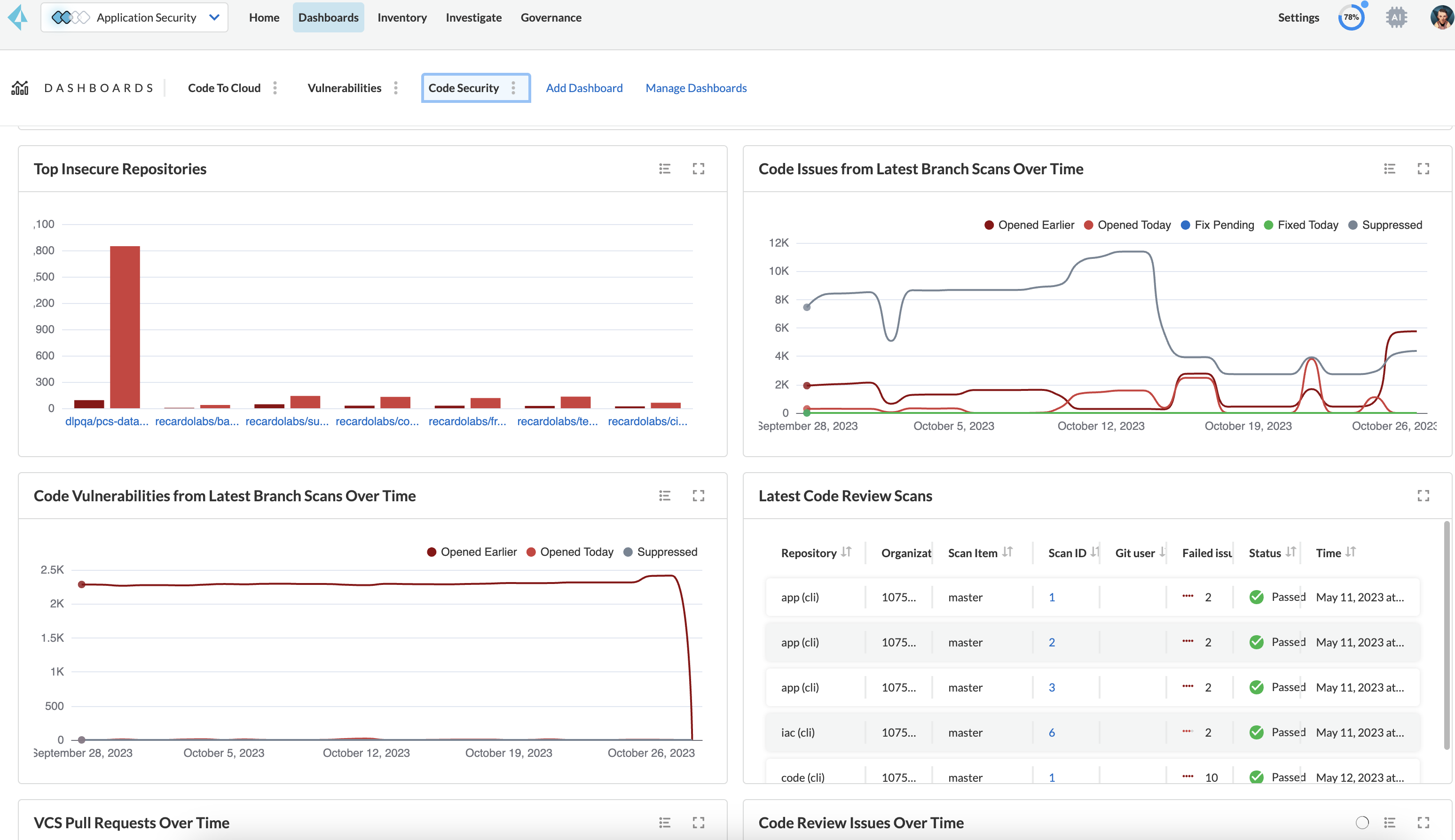 Compresa nella piattaforma CNAPP