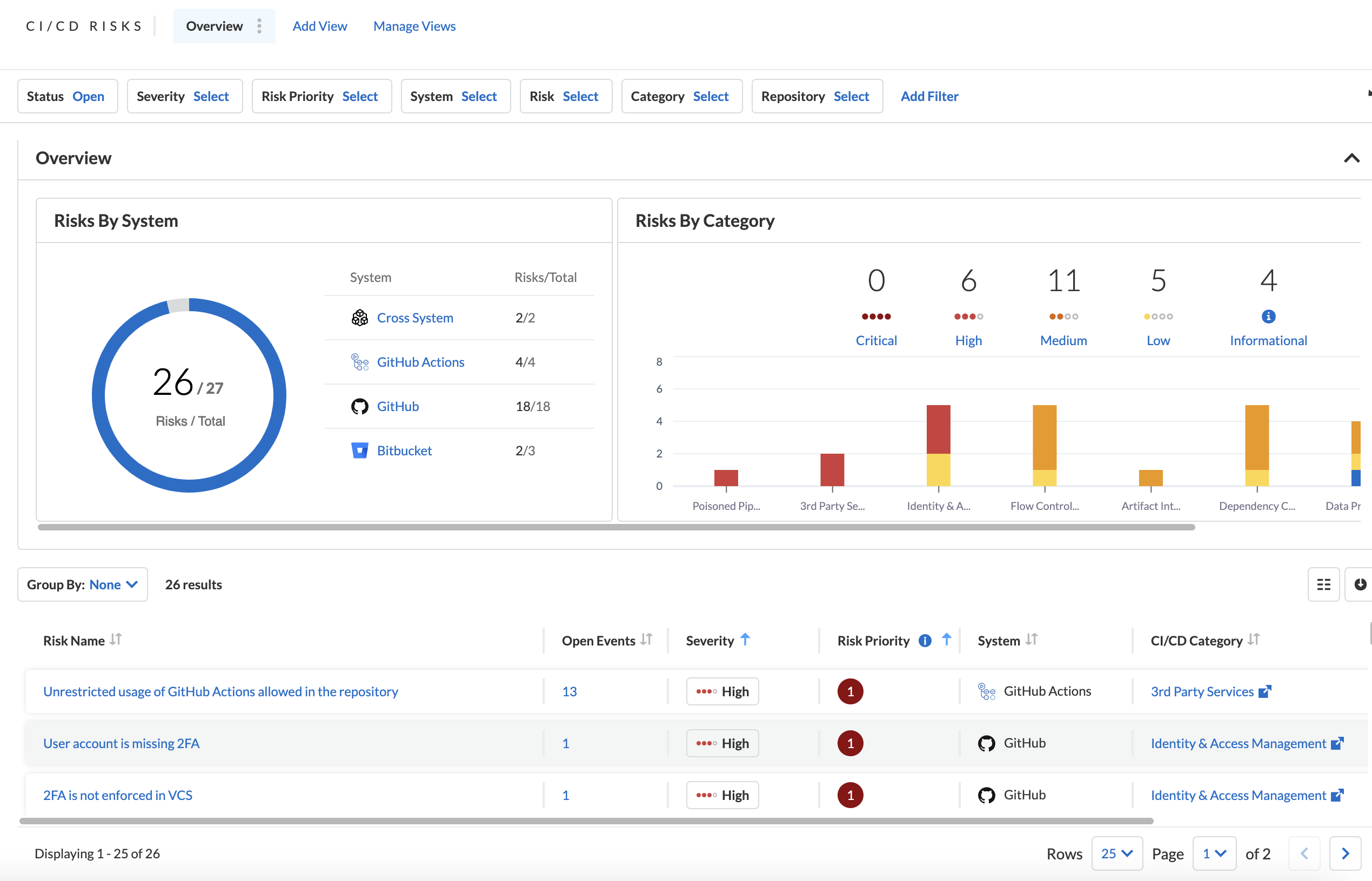 Gestione del livello di sicurezza della pipeline di distribuzione