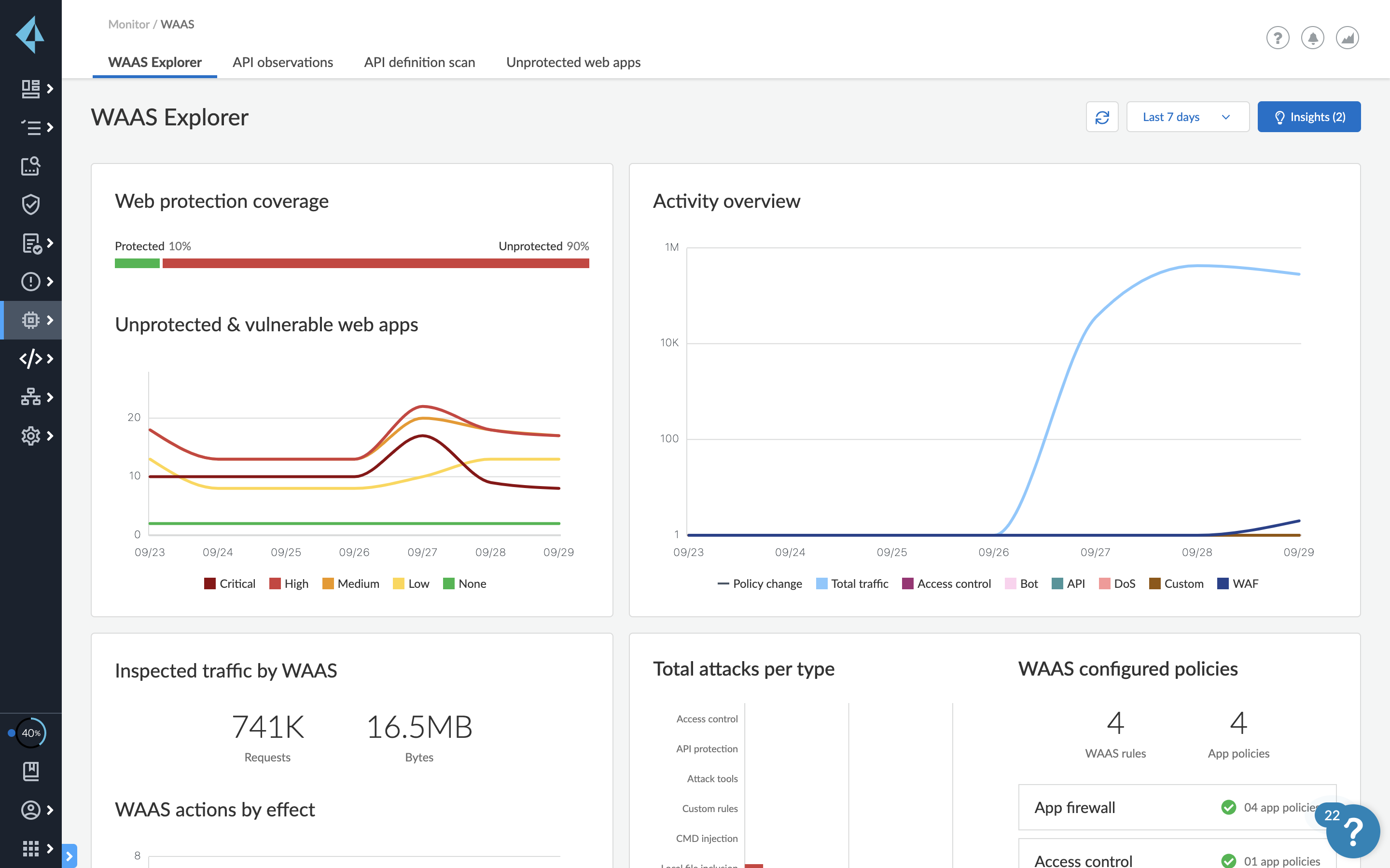 Web Application and API Security Front