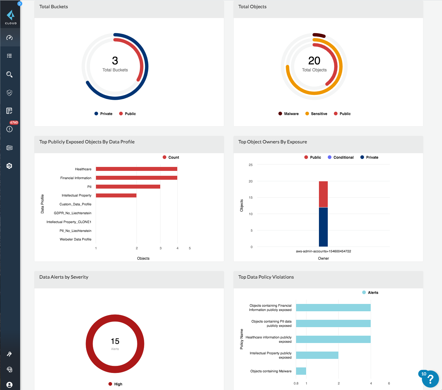 Dashboard Prisma Cloud Data Security