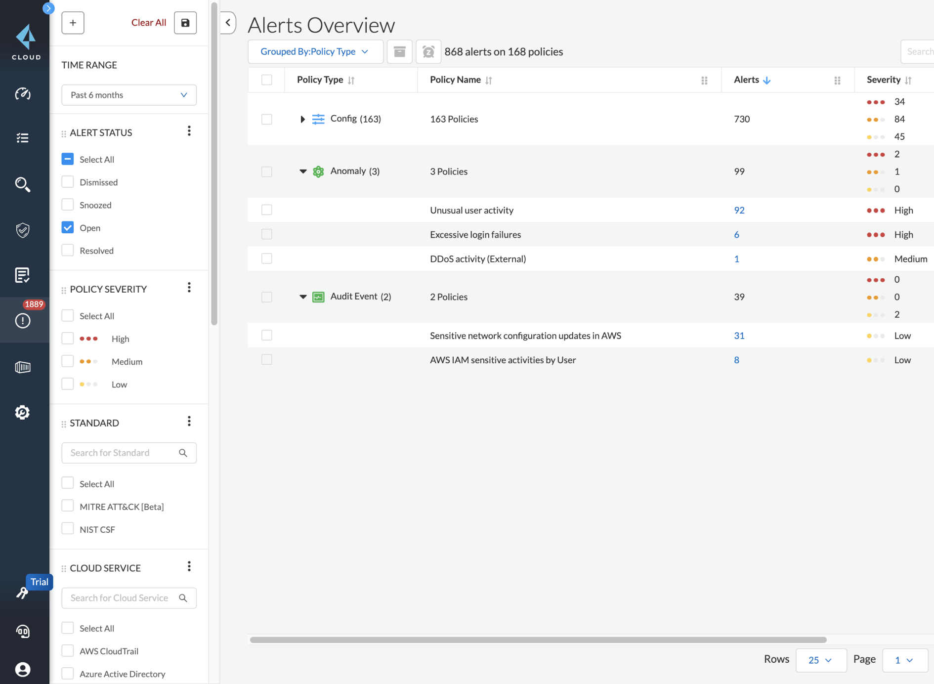 Controllo granulare di falsi positivi e falsi negativi