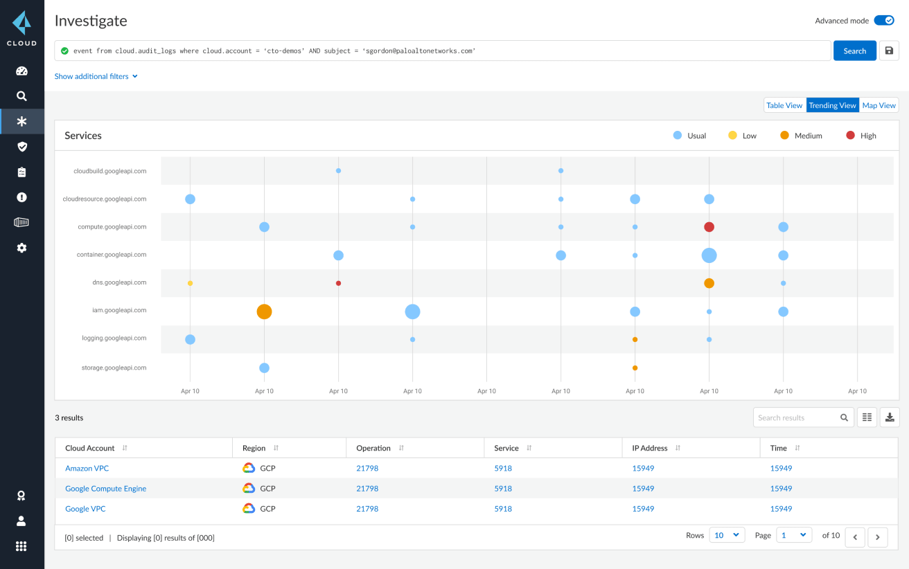 User and entity behavior analytics (UEBA)
