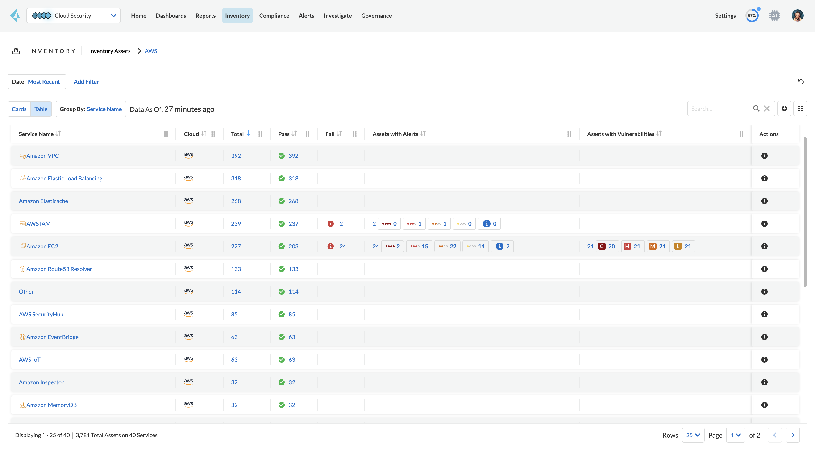 Inventario delle risorse cloud
