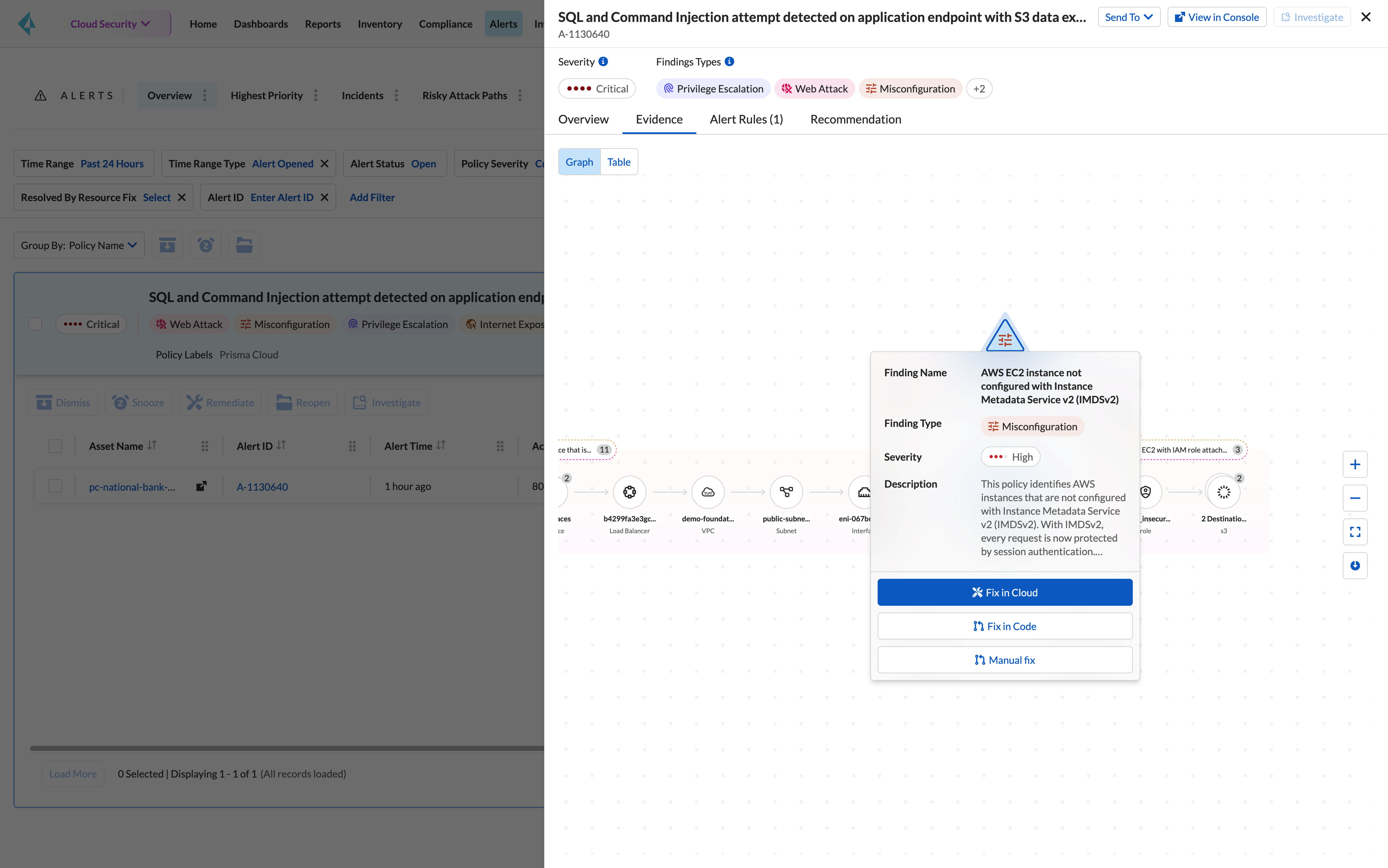 Correzione automatizzata