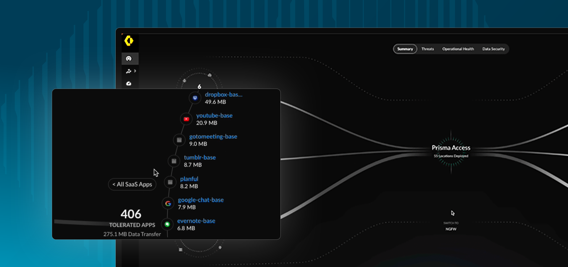 Sicurezza senza attriti