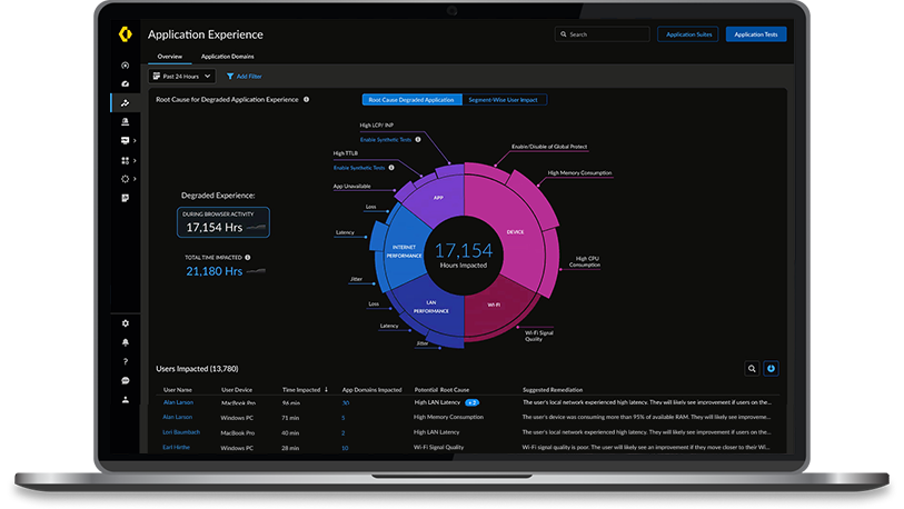 Gestione autonoma dell'esperienza digitale
