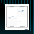 Magic Quadrant™ di Gartner® per Security Service Edge