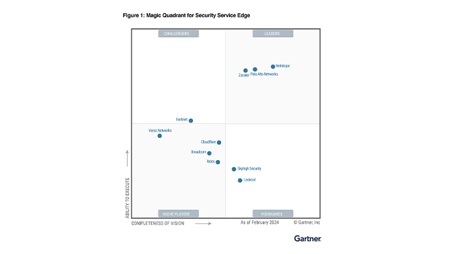 Leader nel Magic Quadrant<sup>™</sup> 2024 di Gartner<sup>®</sup> per Security Service Edge
