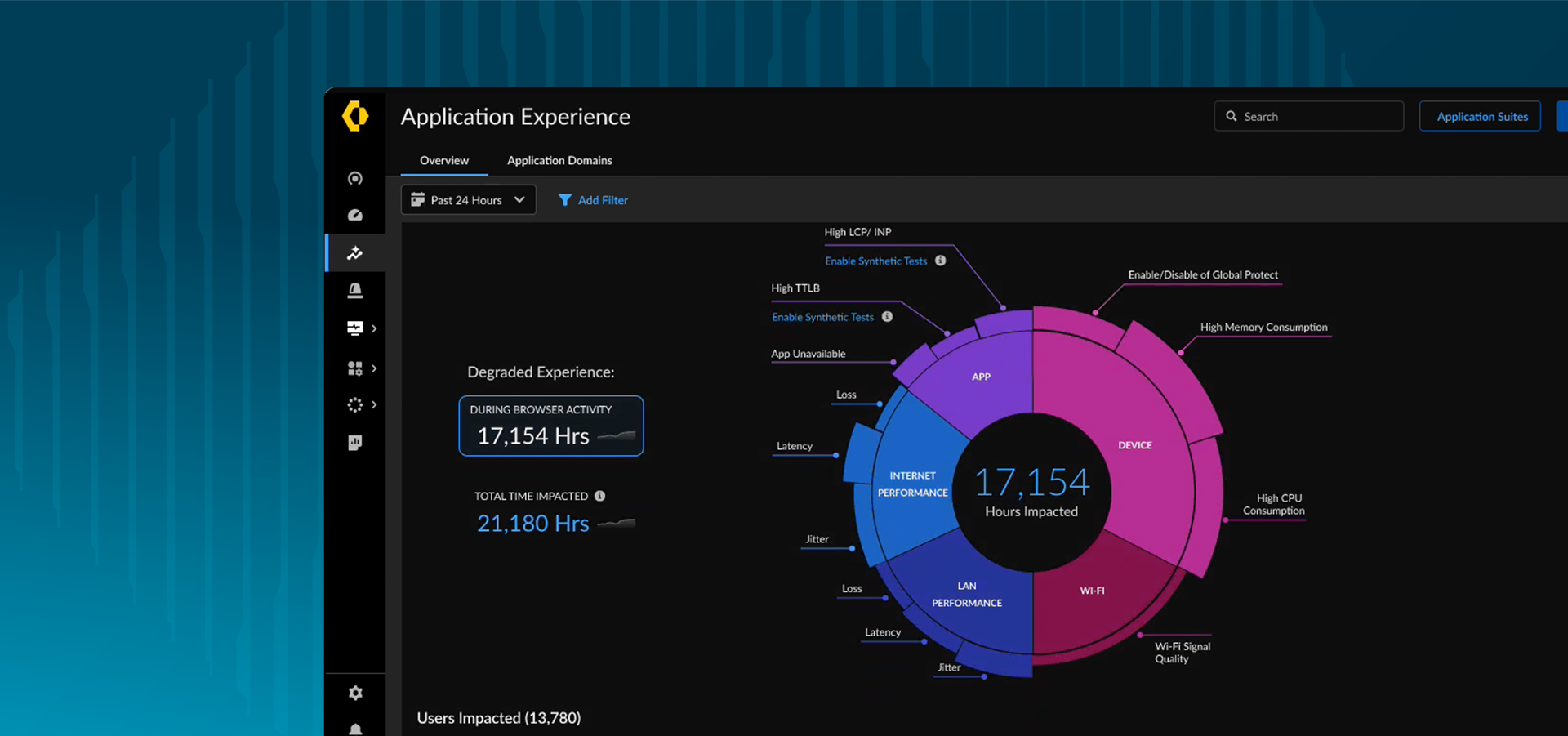 Esperienze utente impeccabili