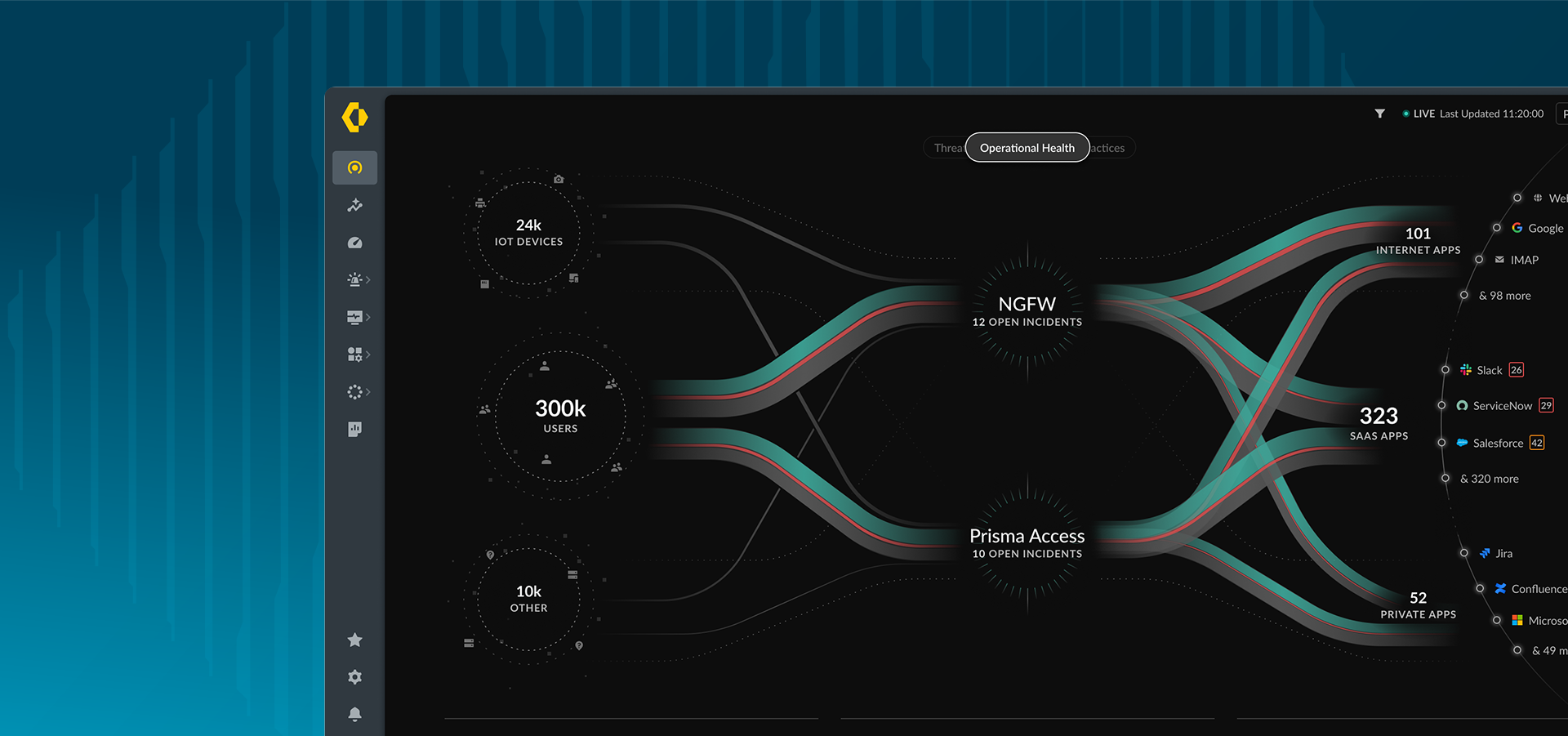 Protezione in tempo reale