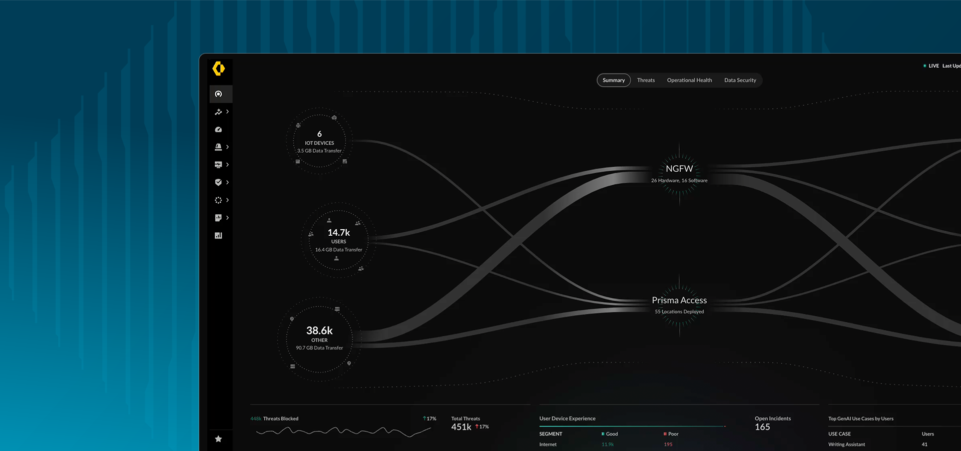 Sicurezza Zero Trust