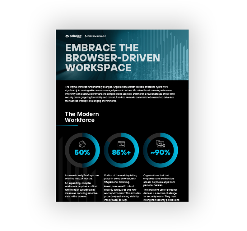 I rischi dello spazio di lavoro basato su browser