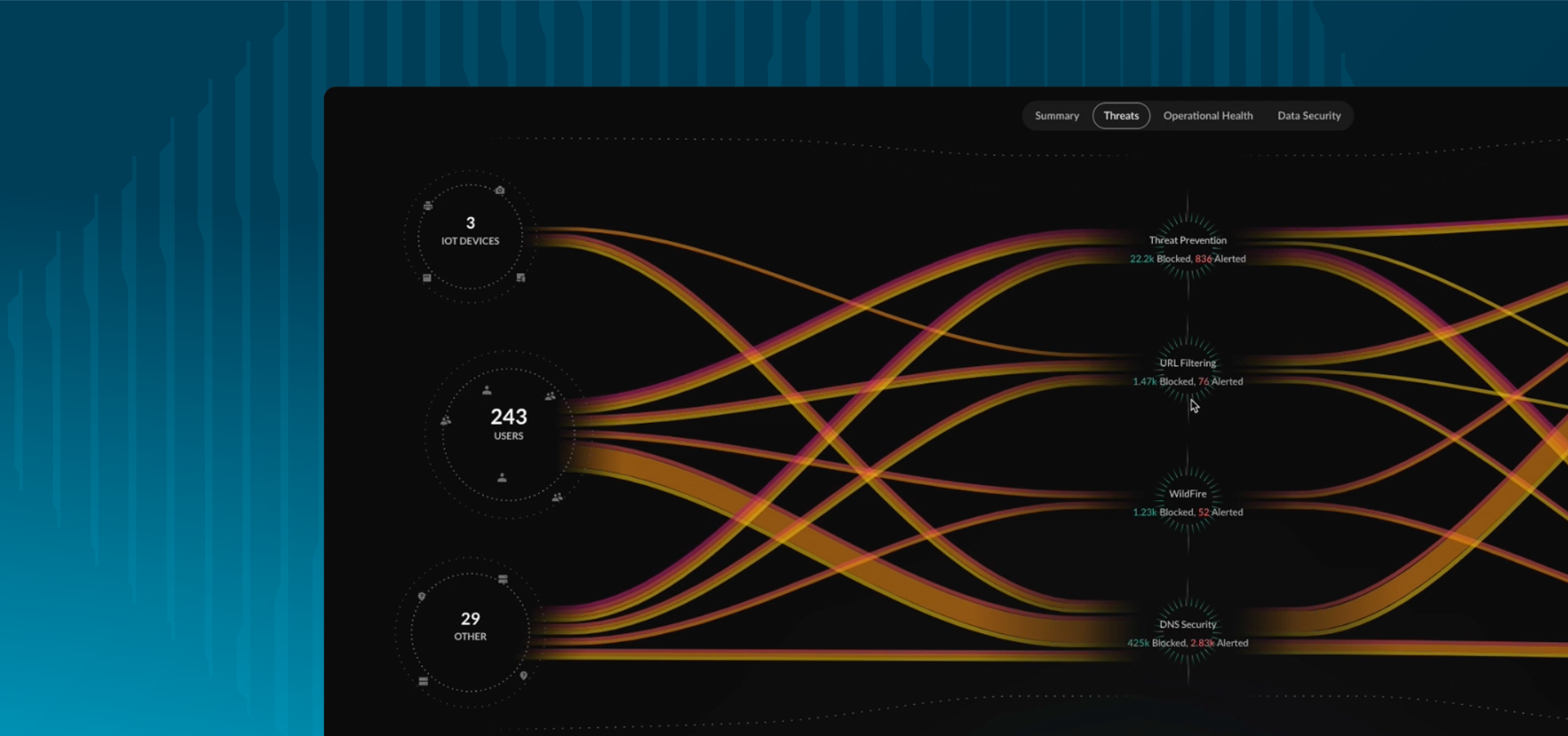 Accesso remoto sicuro senza compromessi