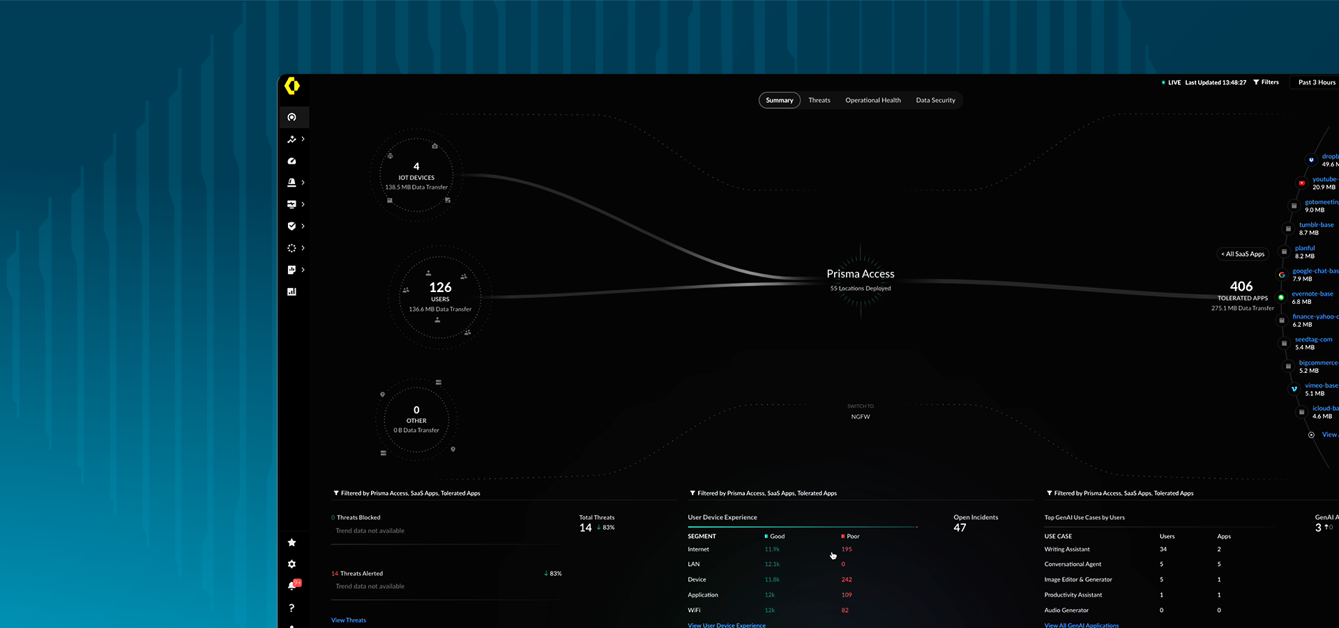 Riduzione dell'esposizione alle minacce