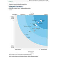 Unit 42 è leader nel report The Forrester Wave<sup>™</sup>: servizi di risposta agli incidenti per la sicurezza informatica, Q2 2024.